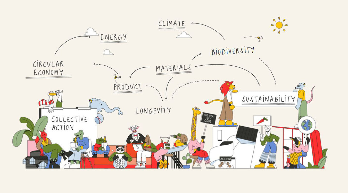 vitra sustainability and environment