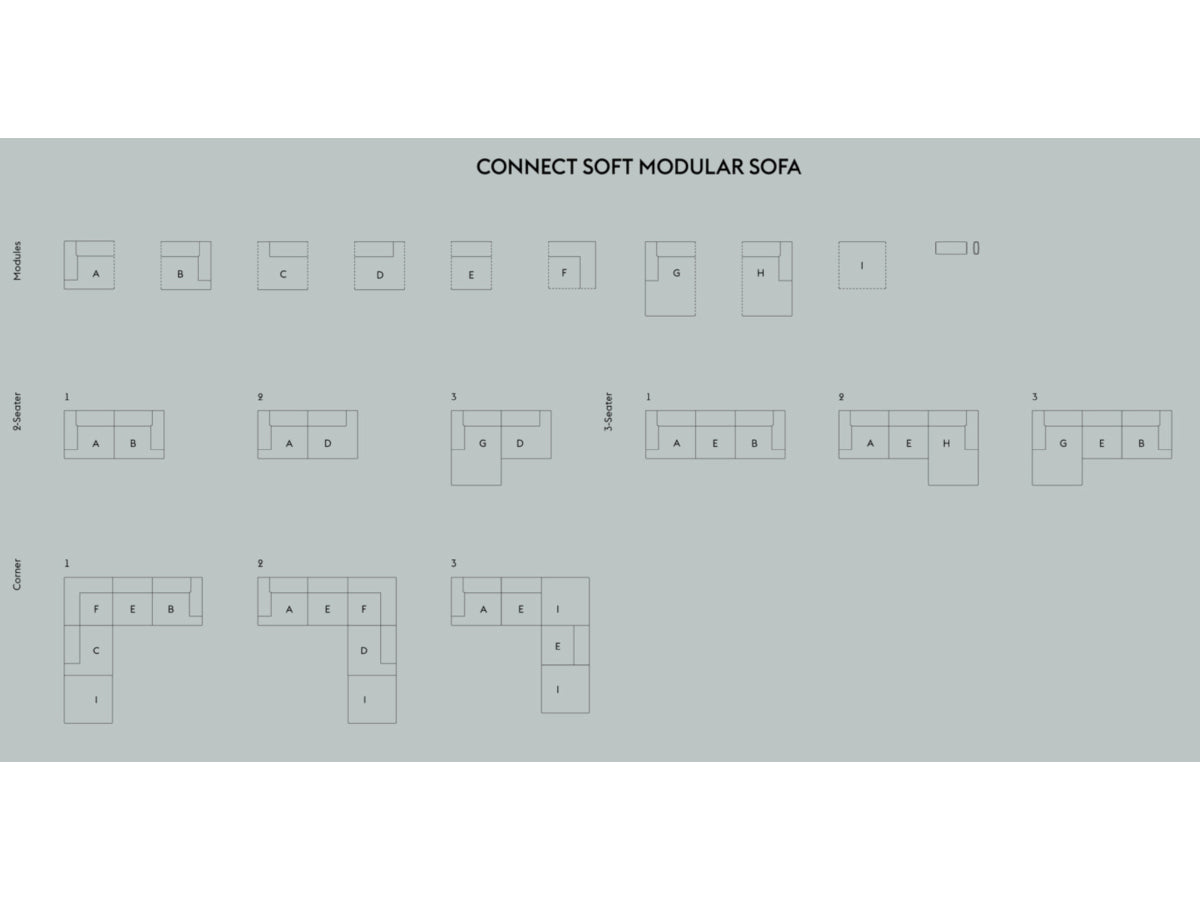 Muuto Connect Soft Sofa Module D - Right Open-Ended